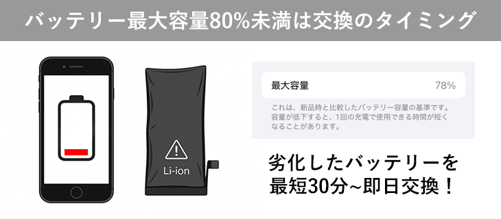 iPhoneのバッテリー最大容量80%未満は交換のタイミング