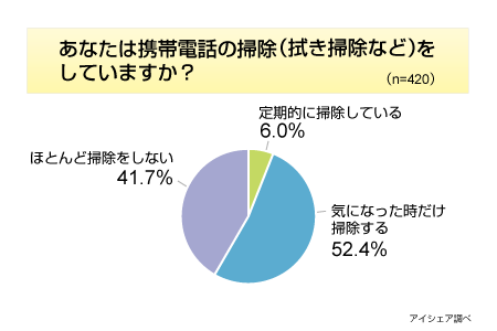 株式会社アイシェア リサーチ