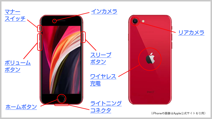 iPhoneSE2 各種名称